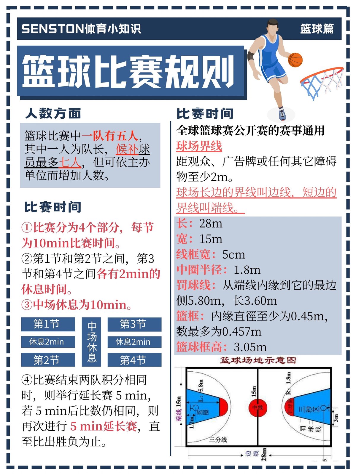 为什么参加联赛能提高篮球技能